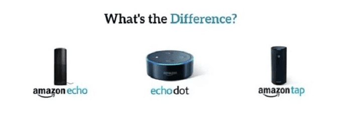 echo vs tap vs dot
