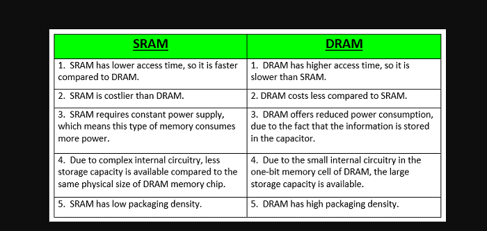 types of ram