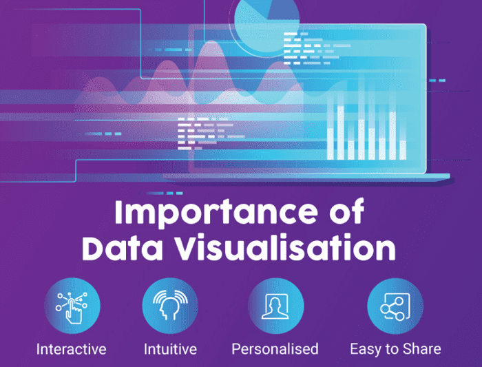 interactive data visualization