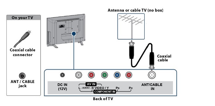 connect tv and antenna