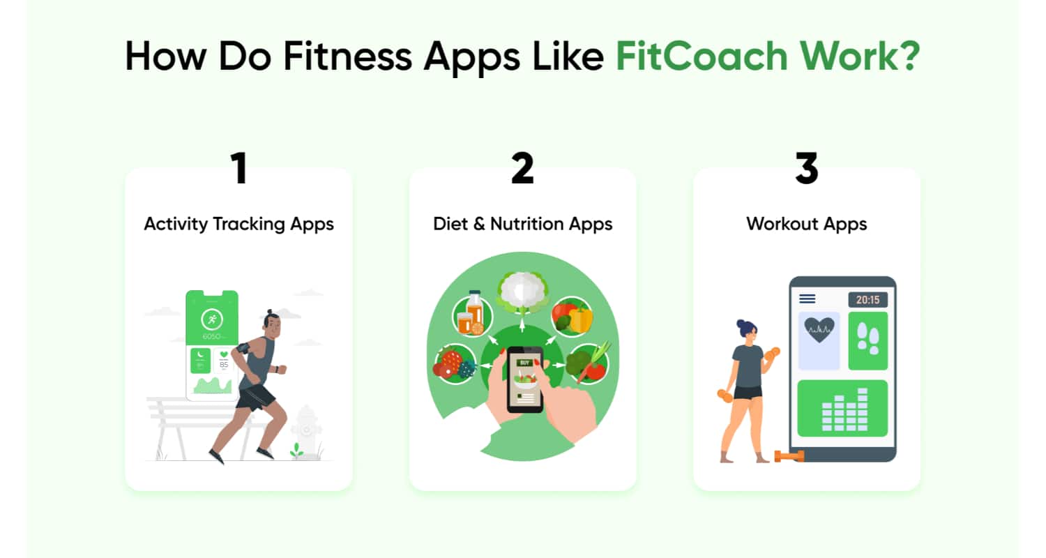 FitCoach-Business-Model